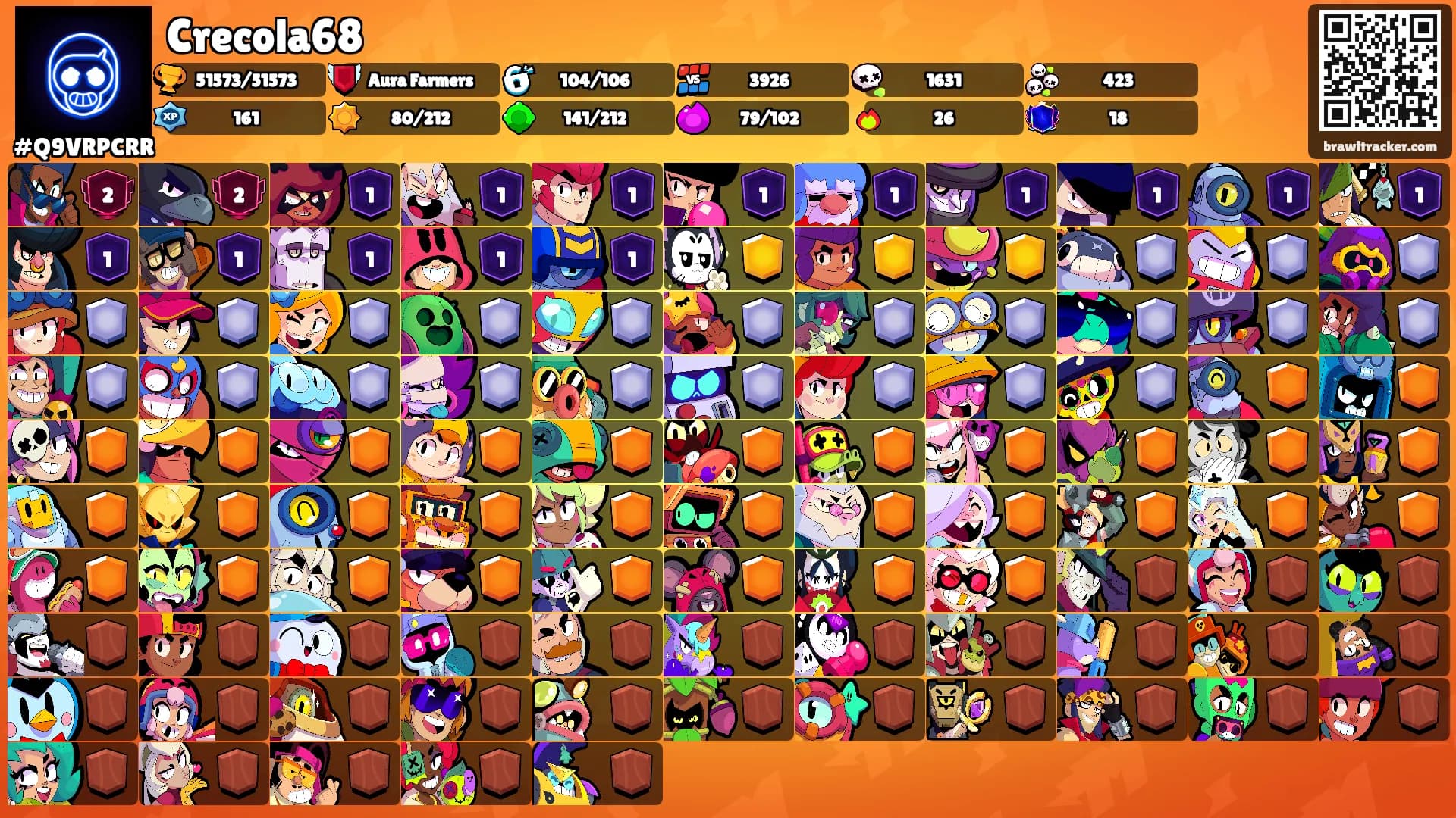 Crecola68's Ranks