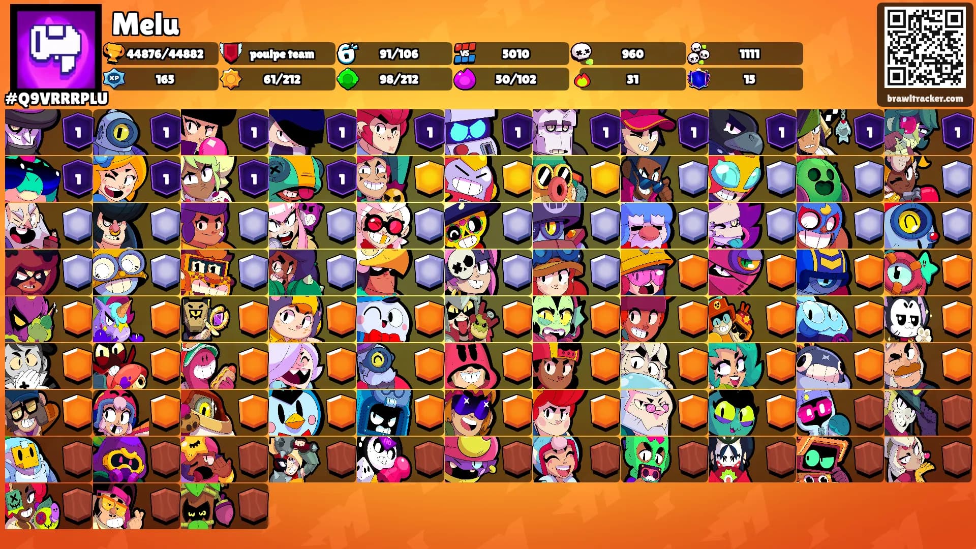 Melu's Ranks