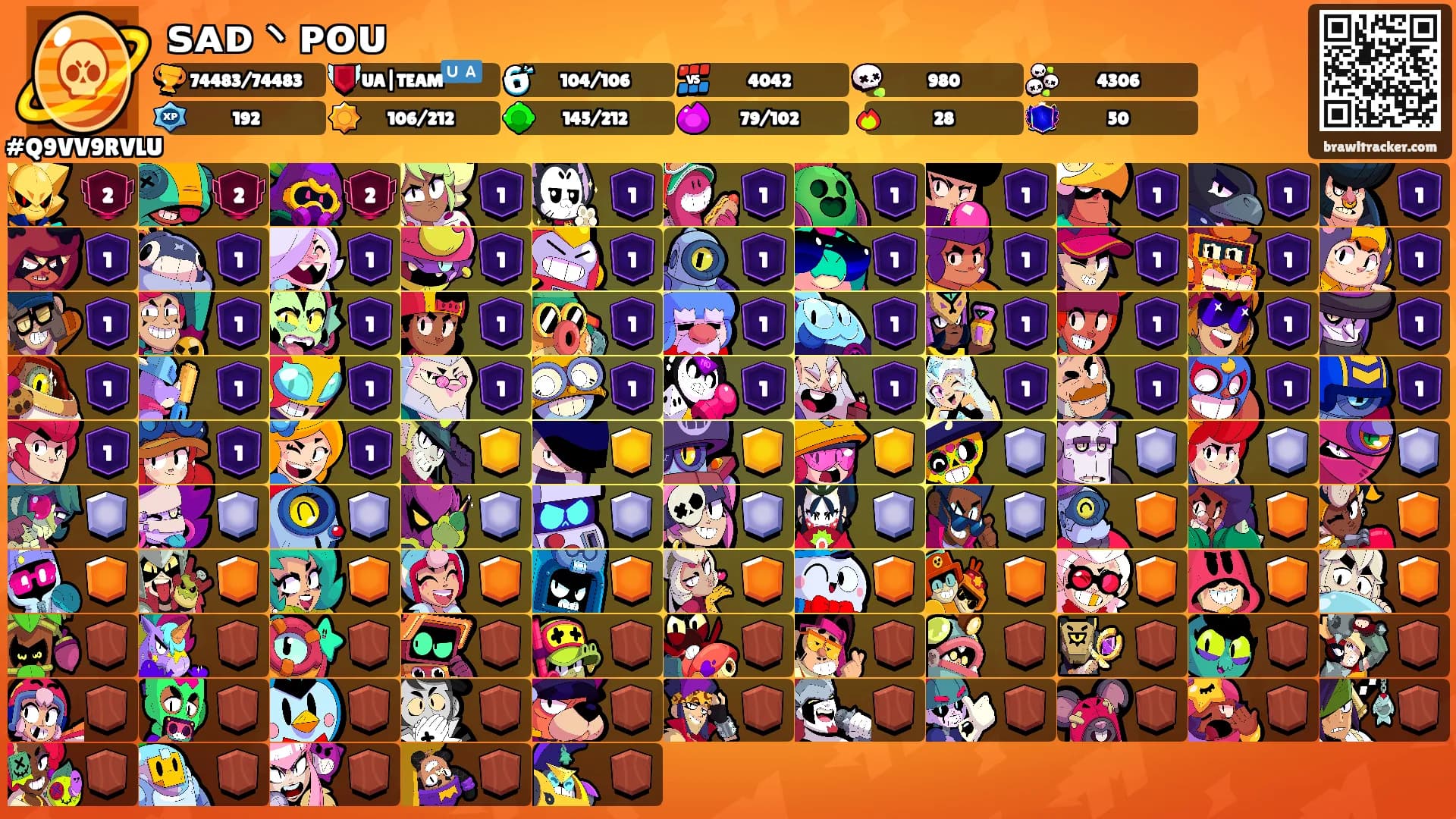 ꜱᴀᴅ丶ᴘᴏᴜ's Ranks