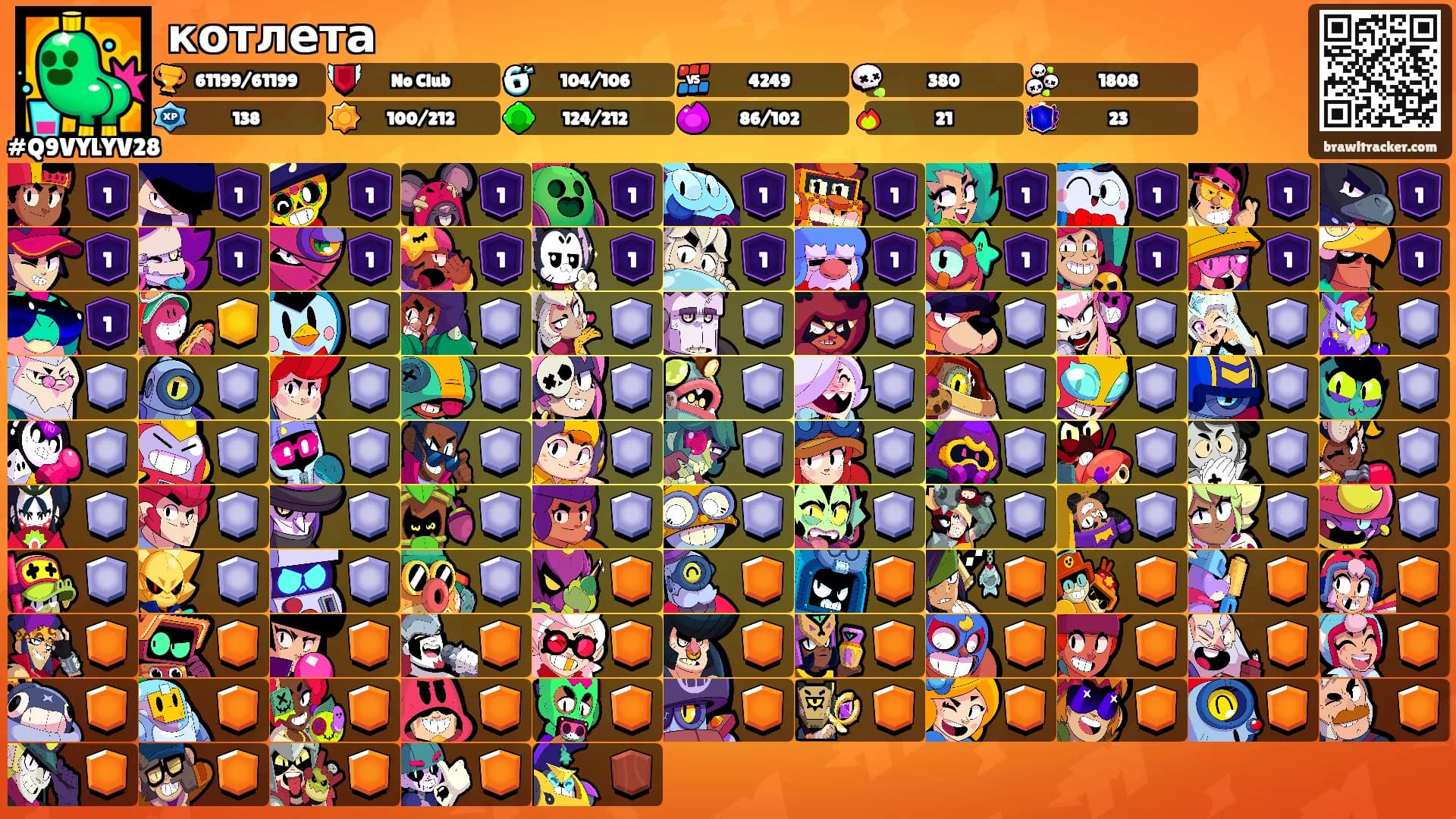 котлета's Ranks