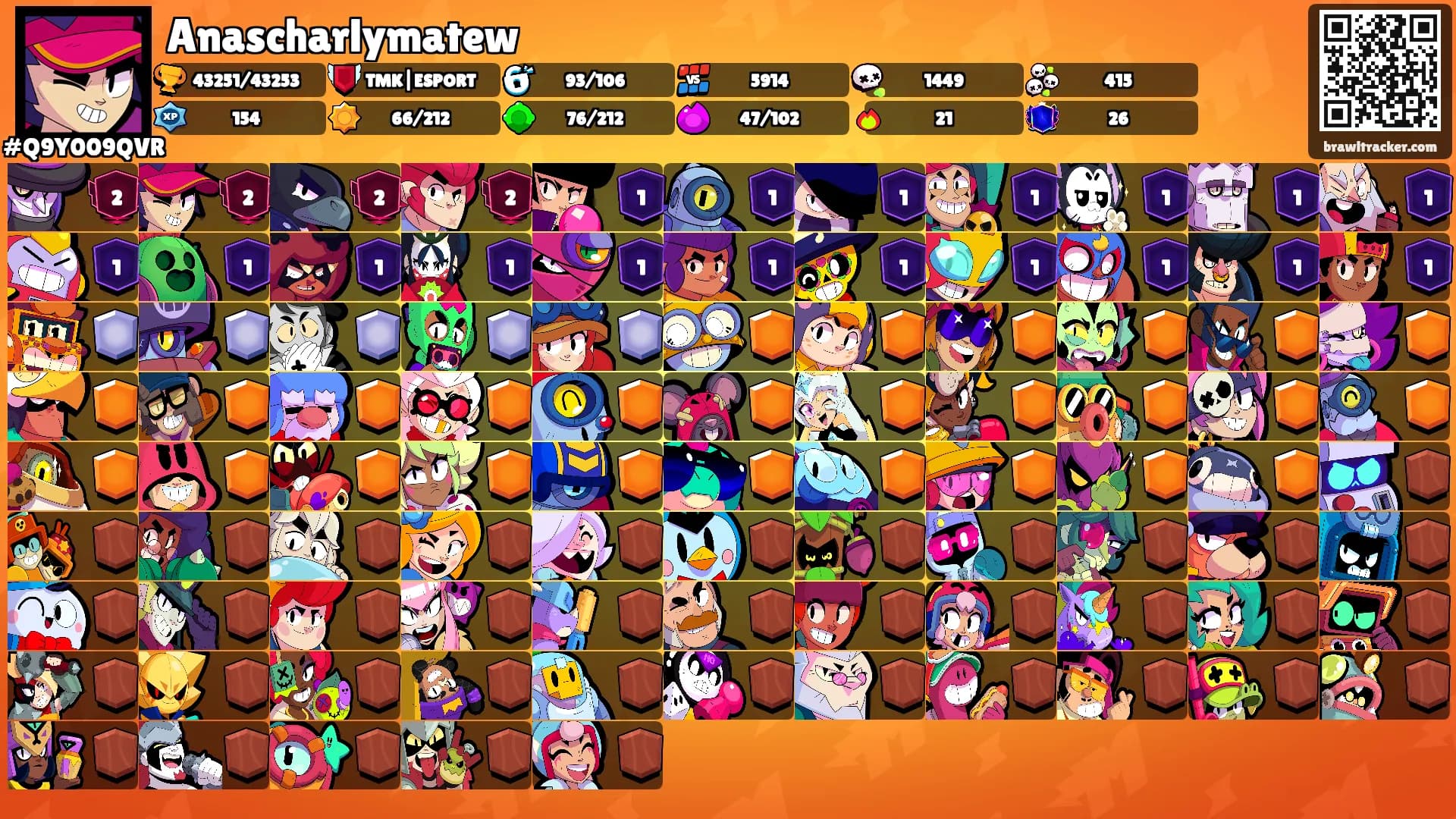 Anascharlymatew's Ranks