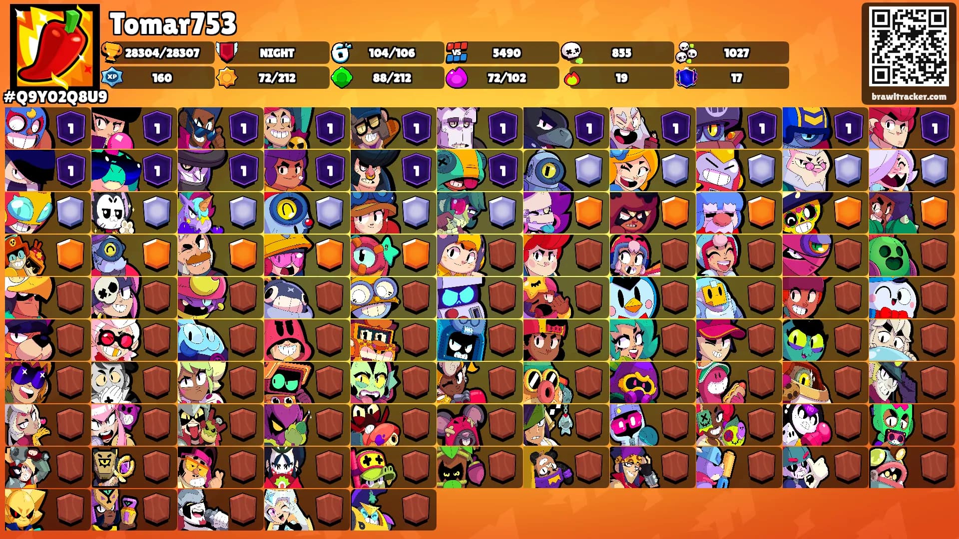 Tomar753's Ranks