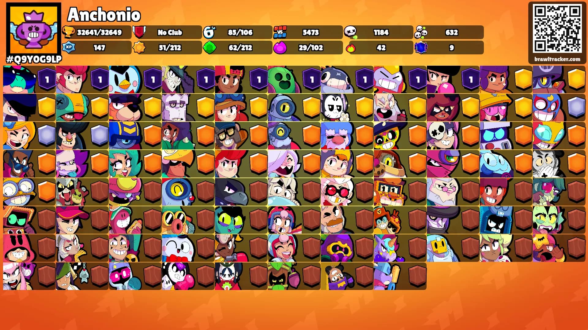 Anchonio's Ranks