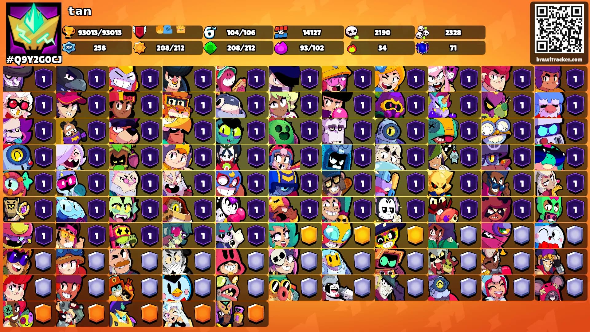 ᵗᵃⁿ's Ranks