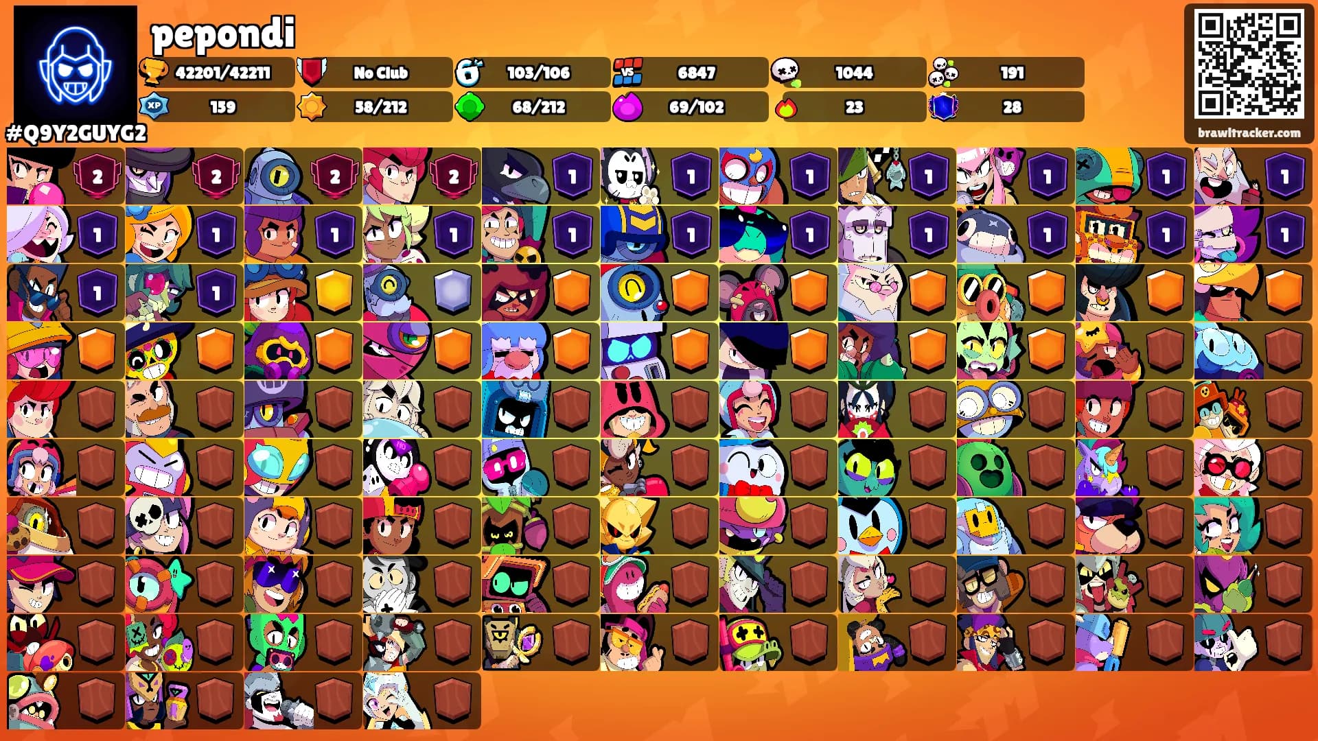 pepondi's Ranks