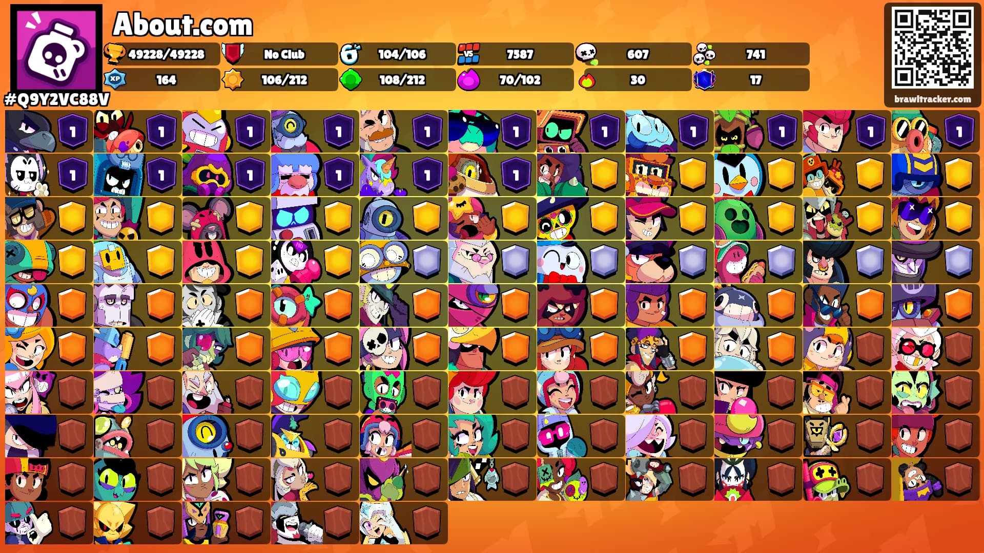 About.com's Ranks
