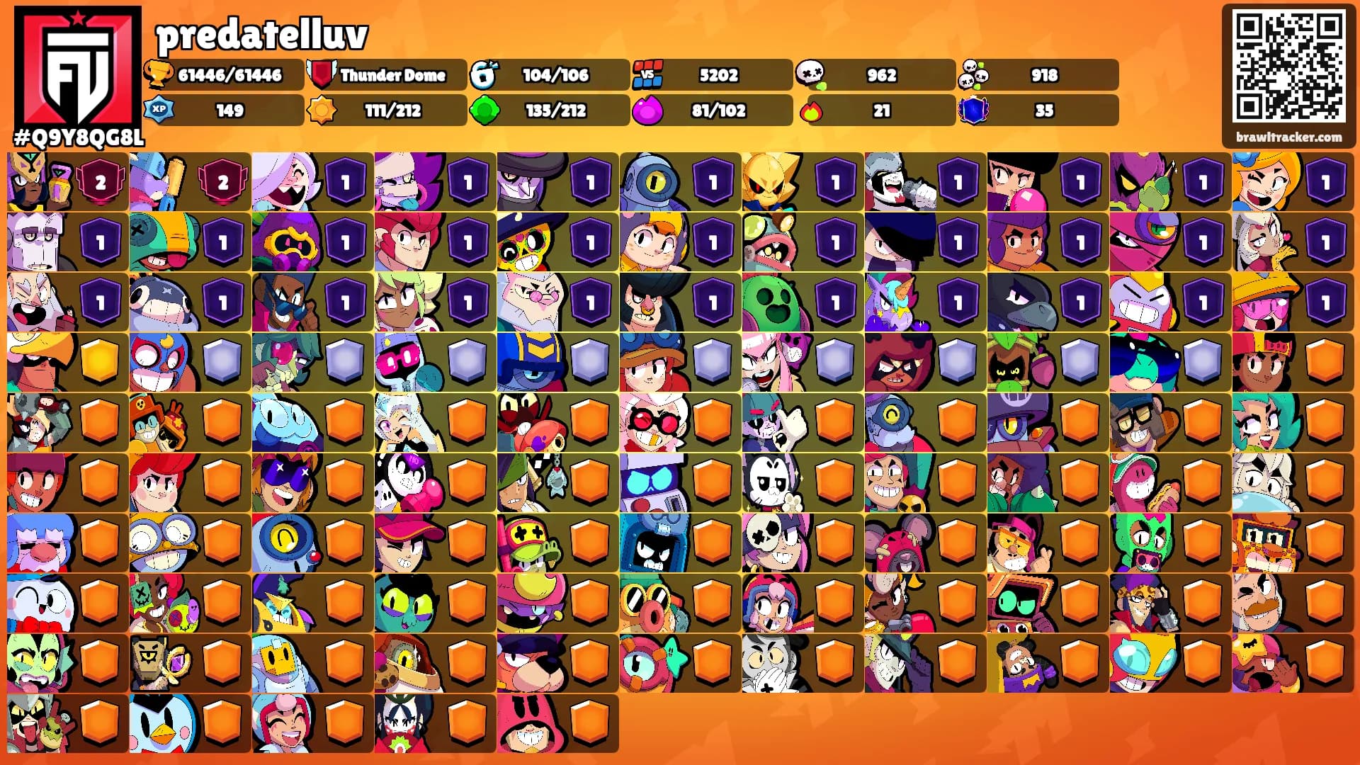 predatelluv's Ranks