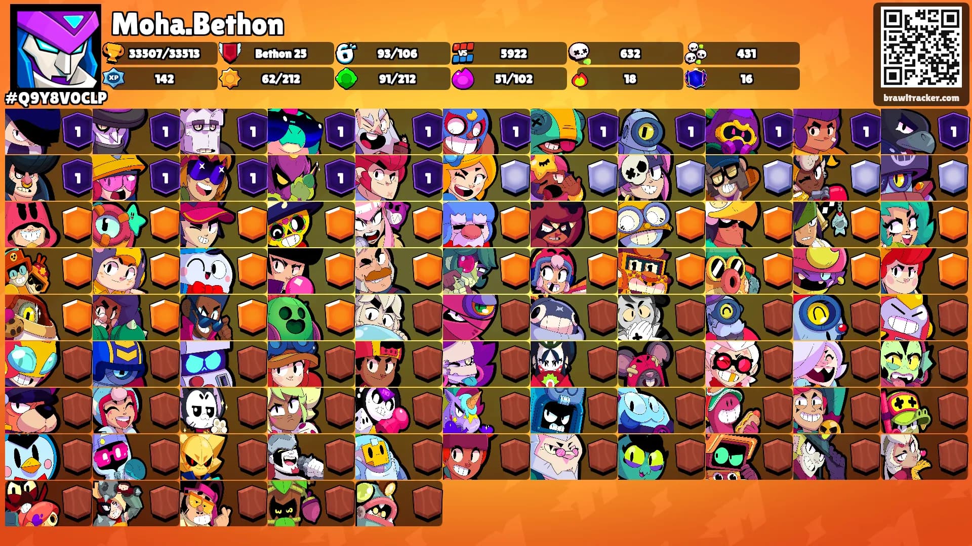 Moha.Bethon's Ranks