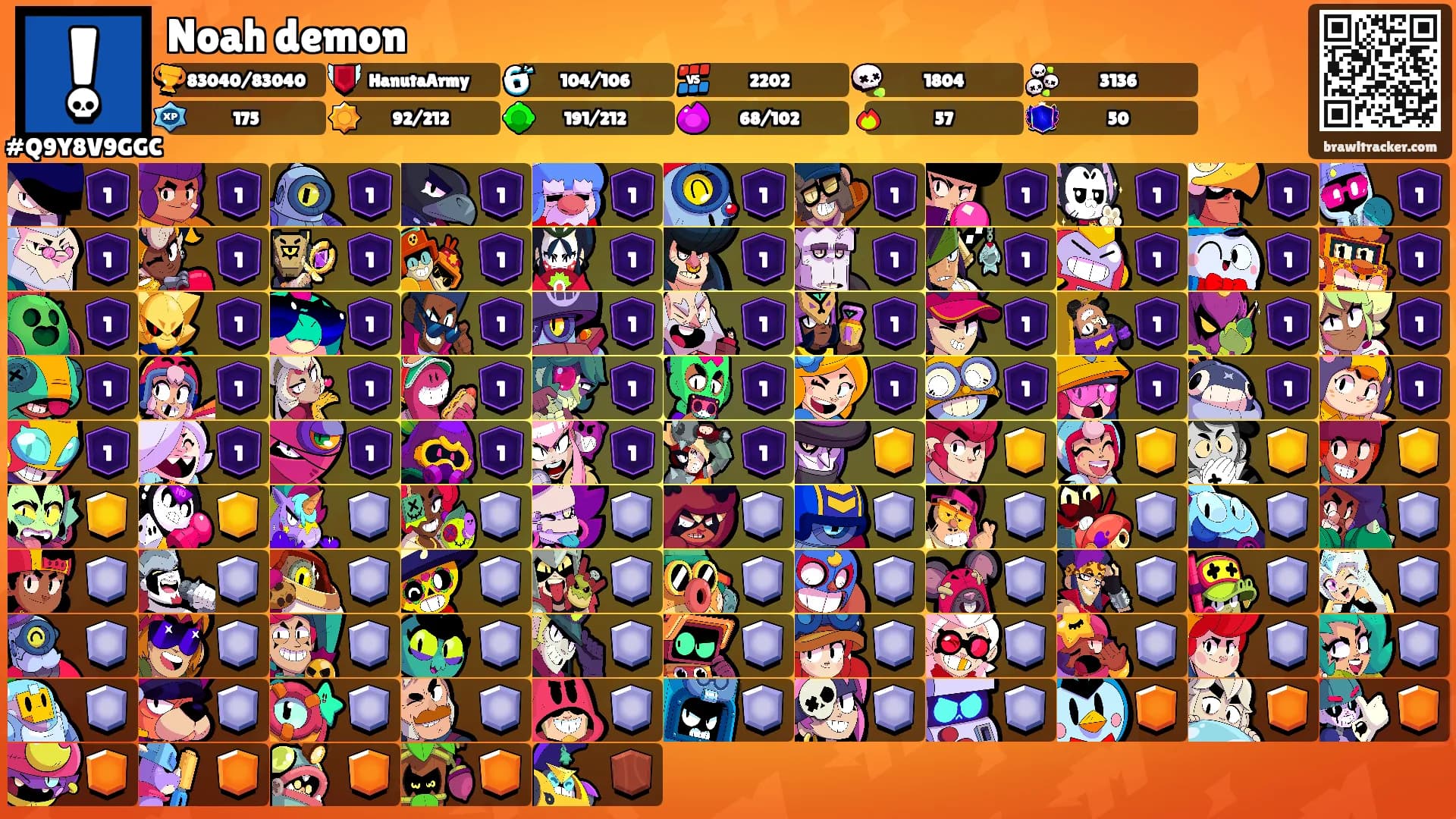 Noah demon's Ranks