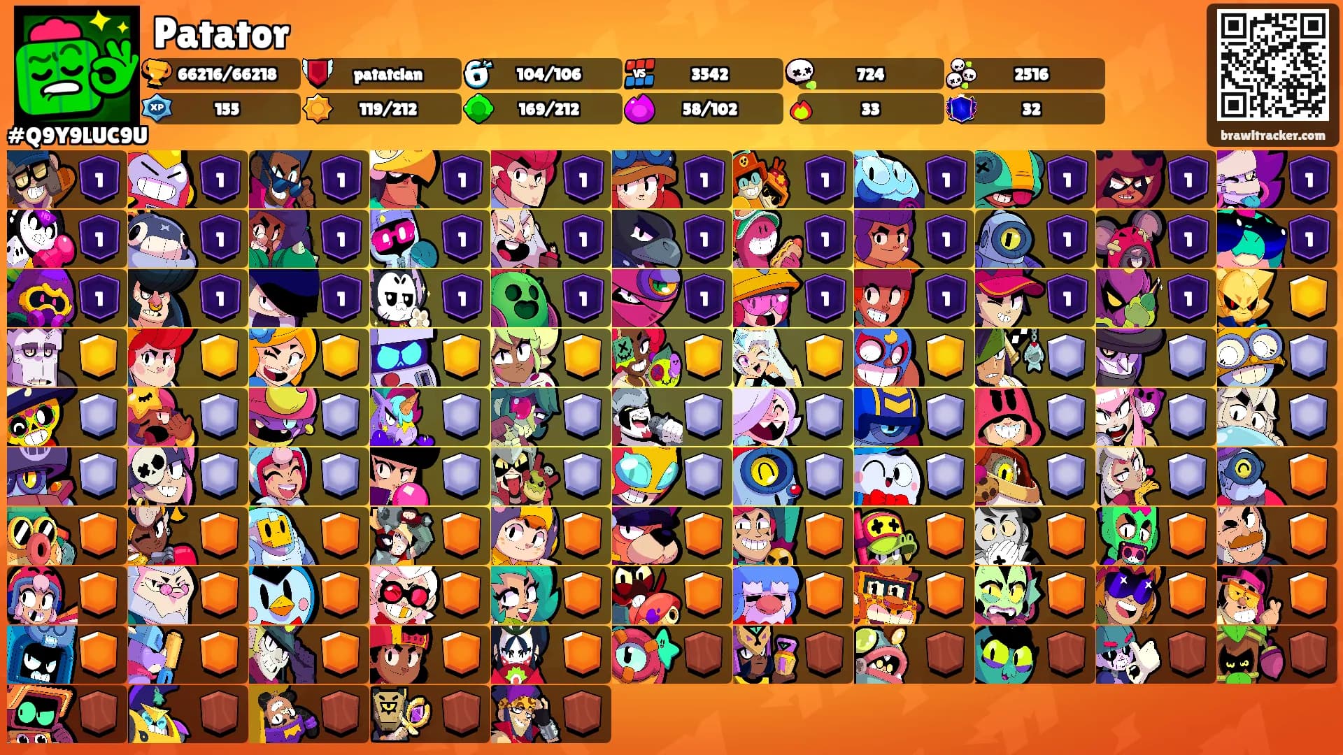 Patator's Ranks