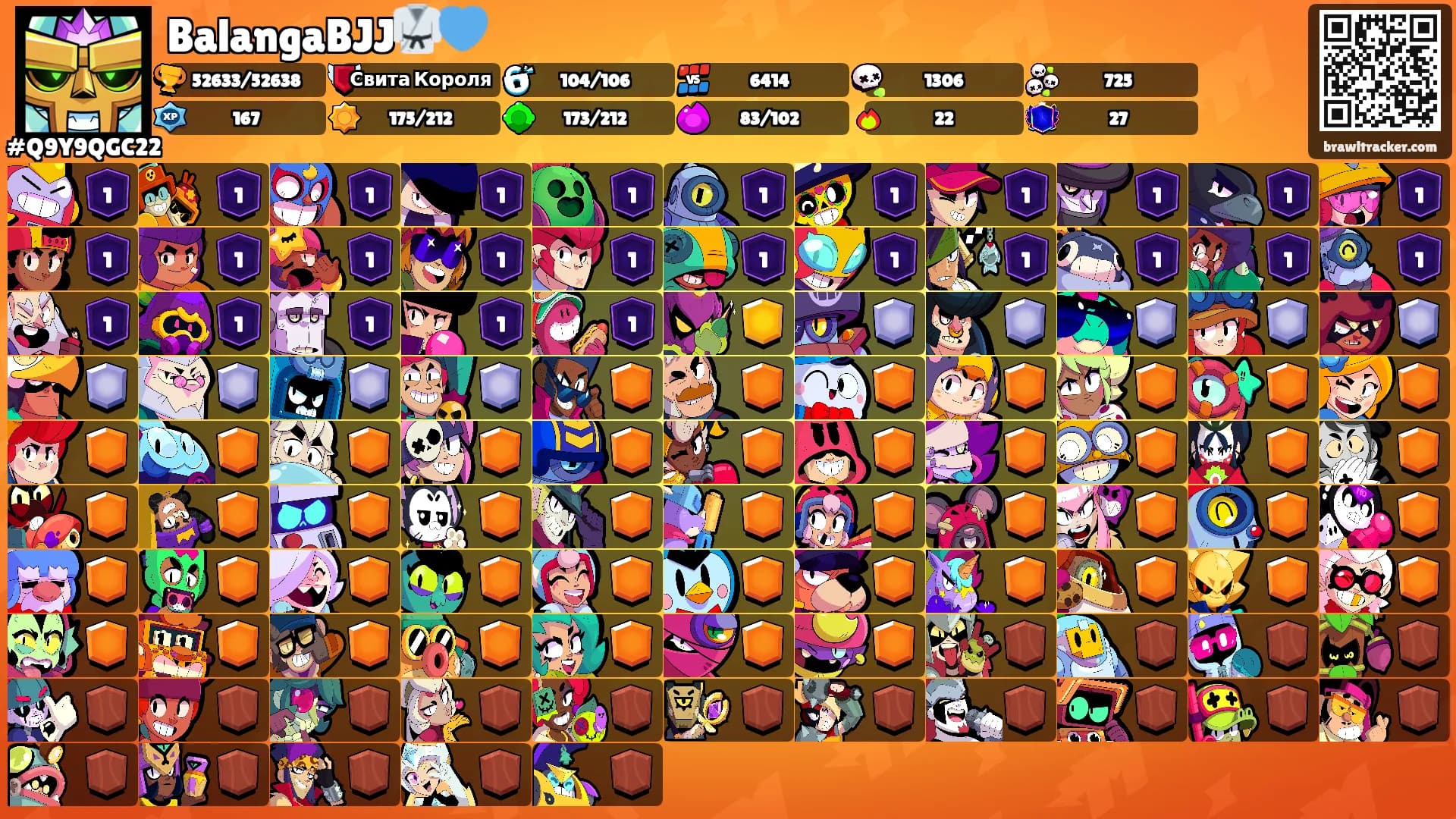 BalangaBJJ🥋💙's Ranks