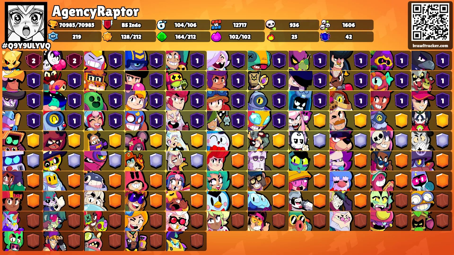 AgencyRaptor's Ranks