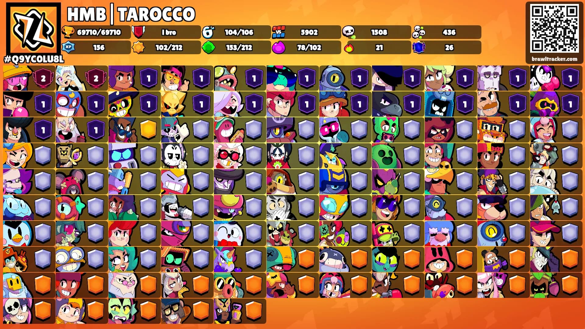 HMB|TAROCCO's Ranks