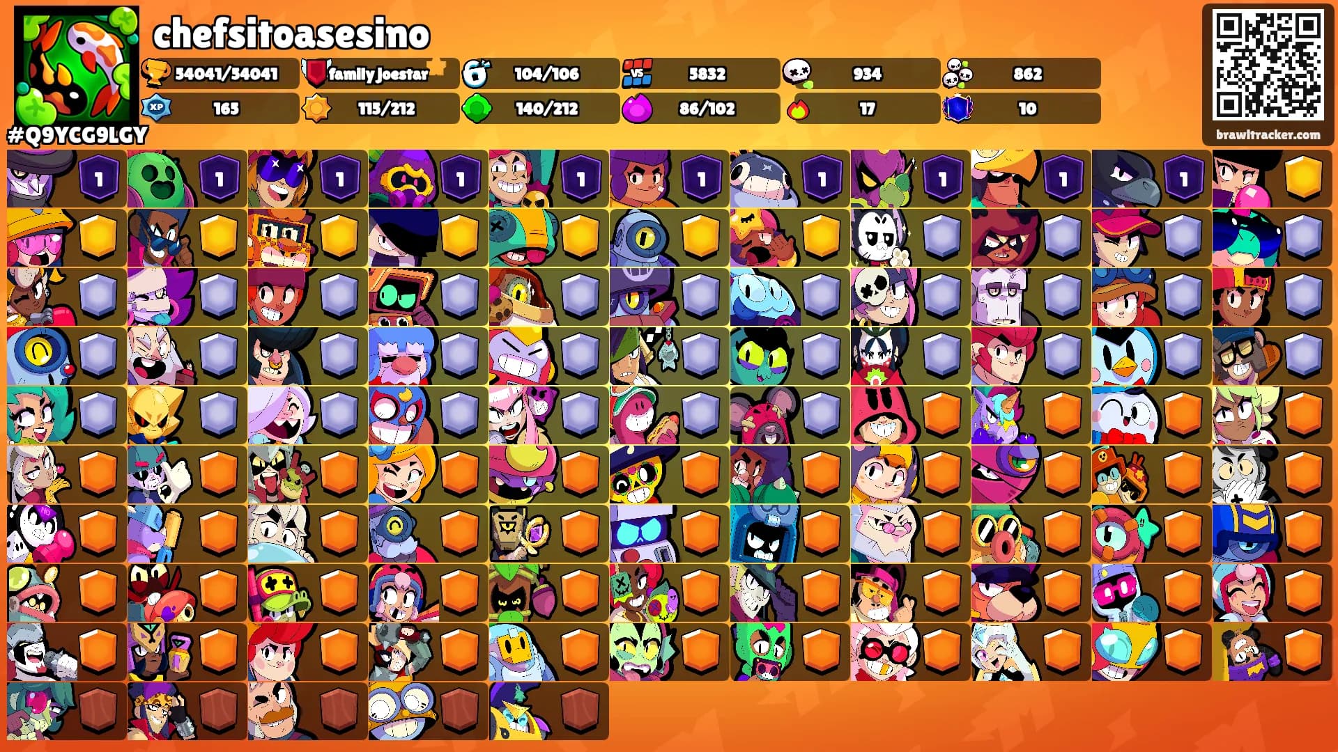 chefsitoasesino's Ranks