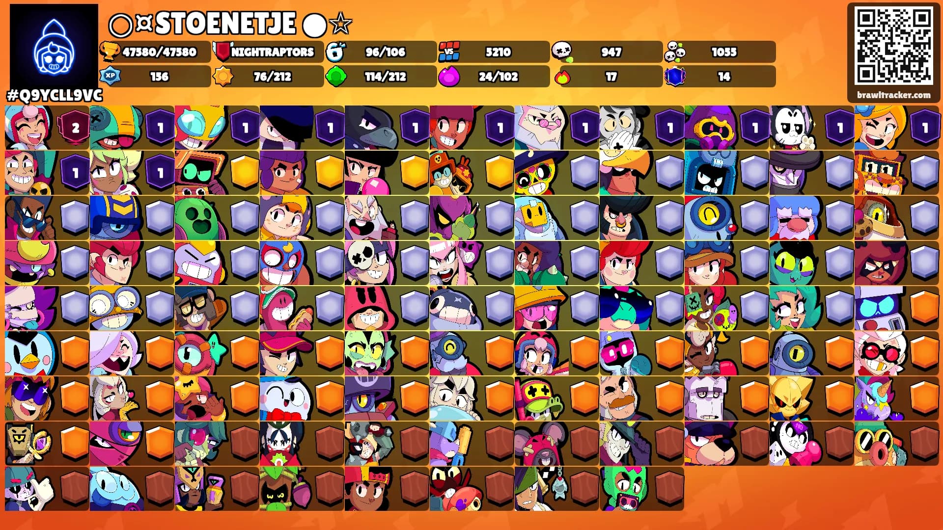 ○¤STOENETJE ●☆'s Ranks