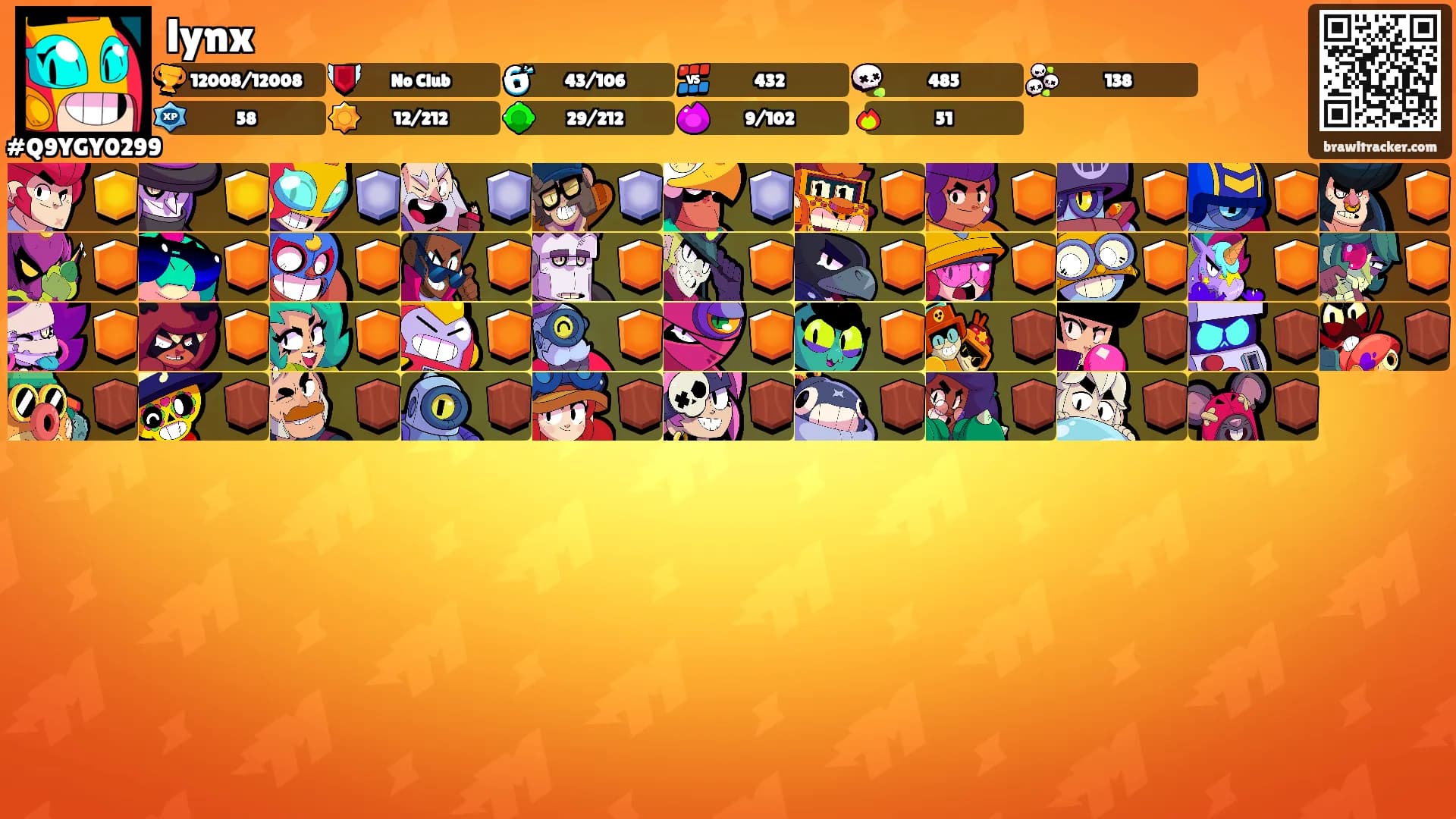lynx's Ranks