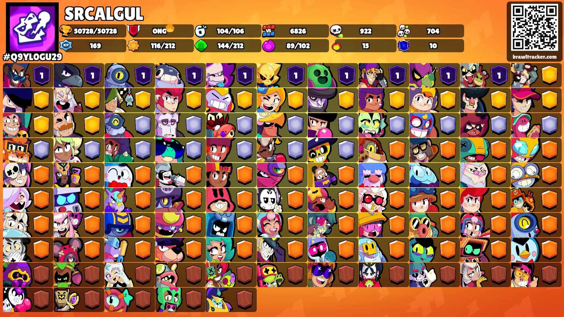 SRCALGUL's Ranks