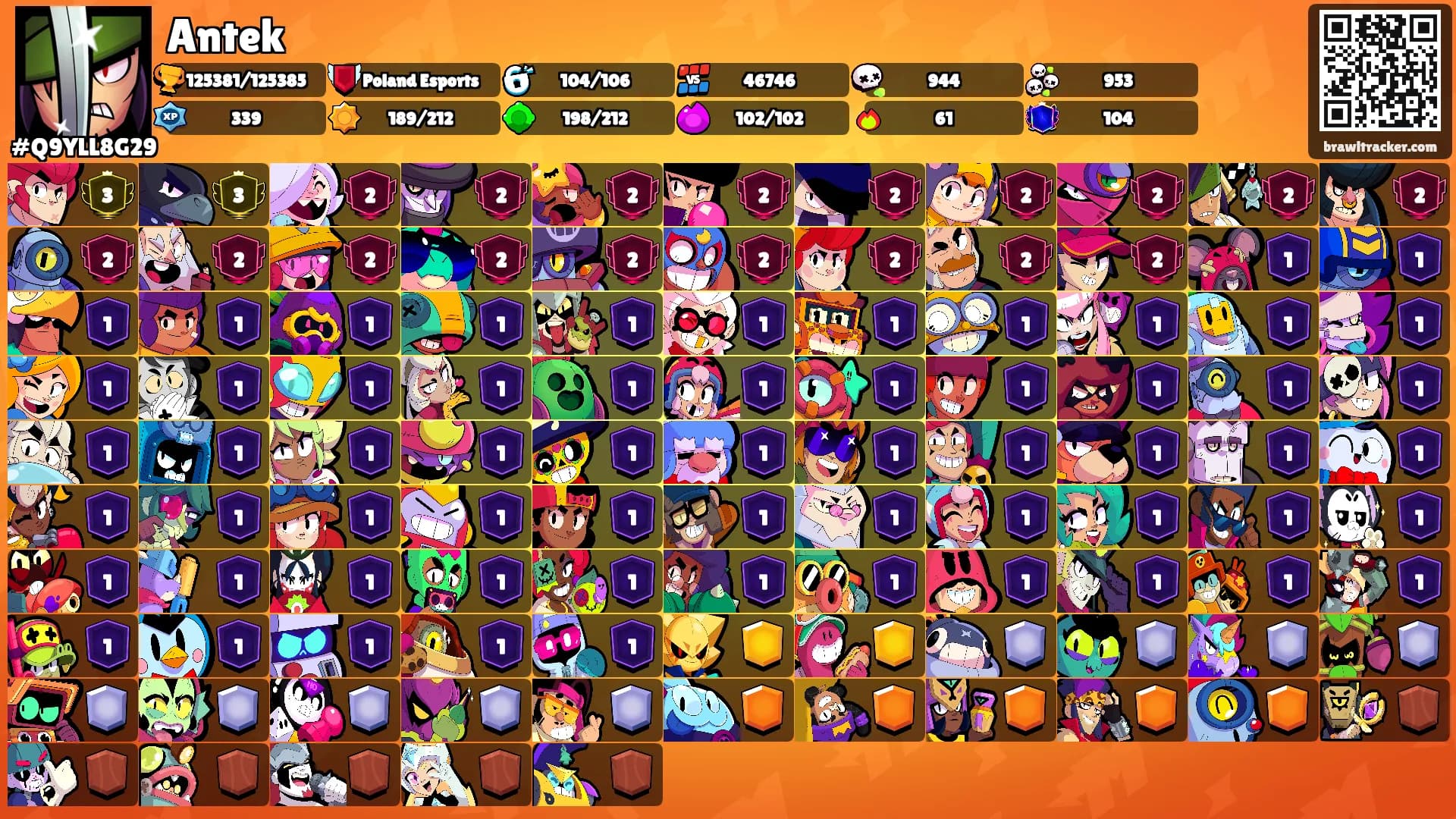 Antek's Ranks