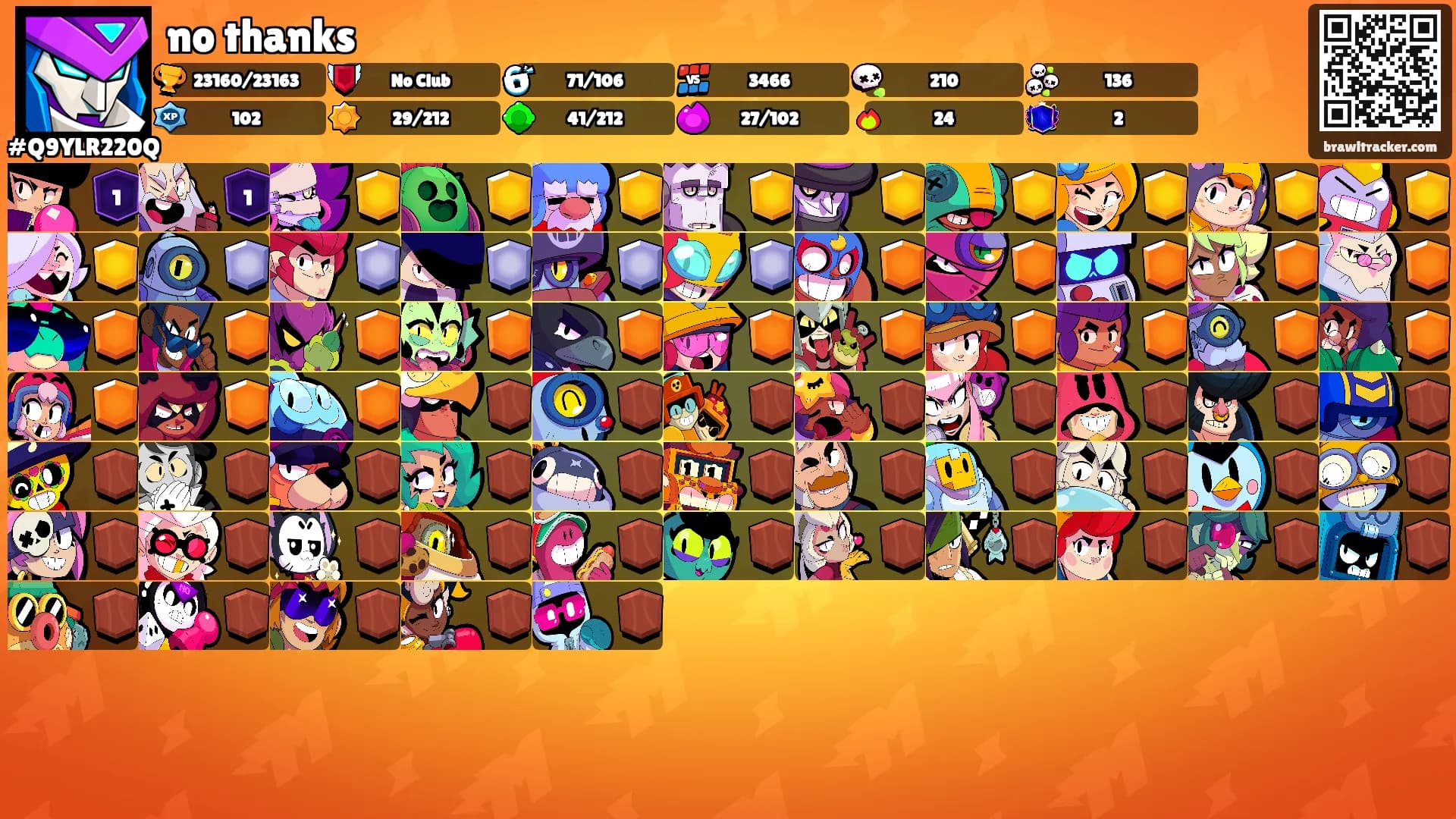 no thanks's Ranks