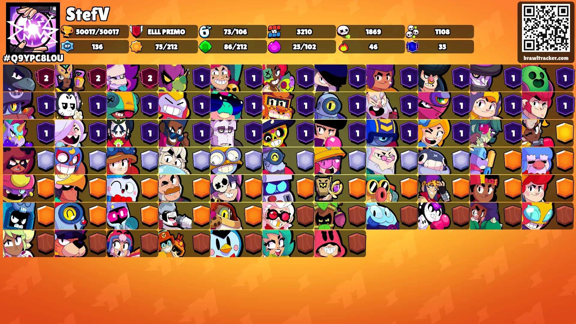 StefV's Ranks