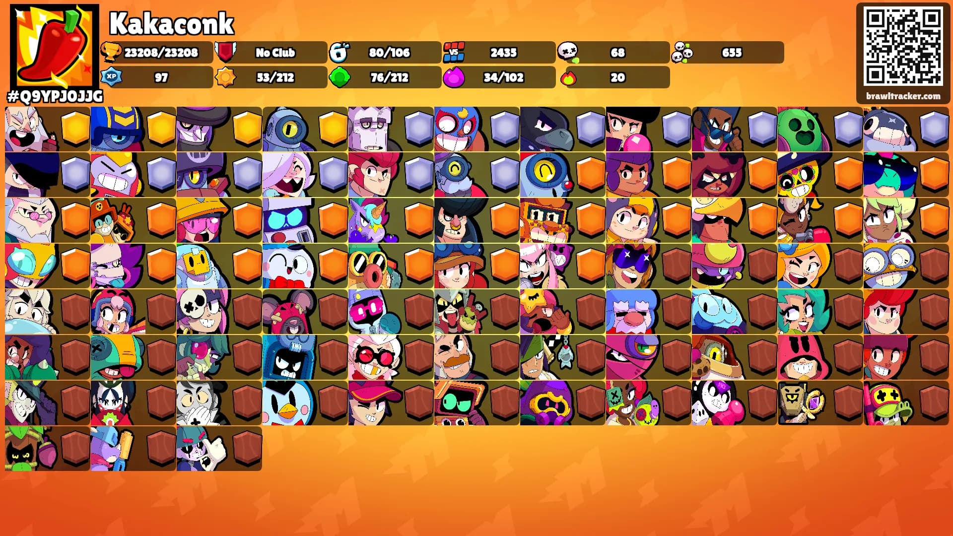 Kakaconk's Ranks