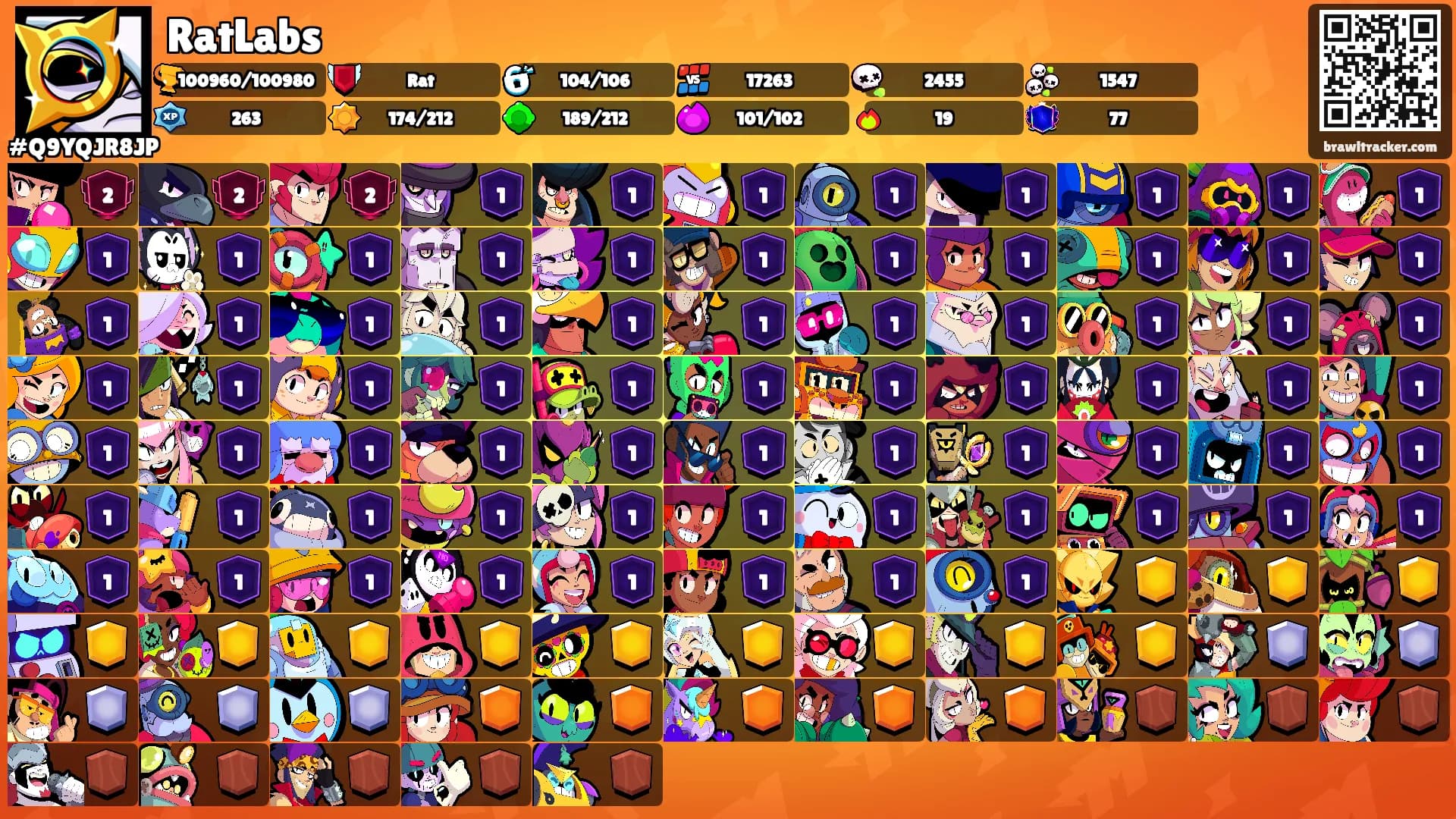 RatLabs's Ranks