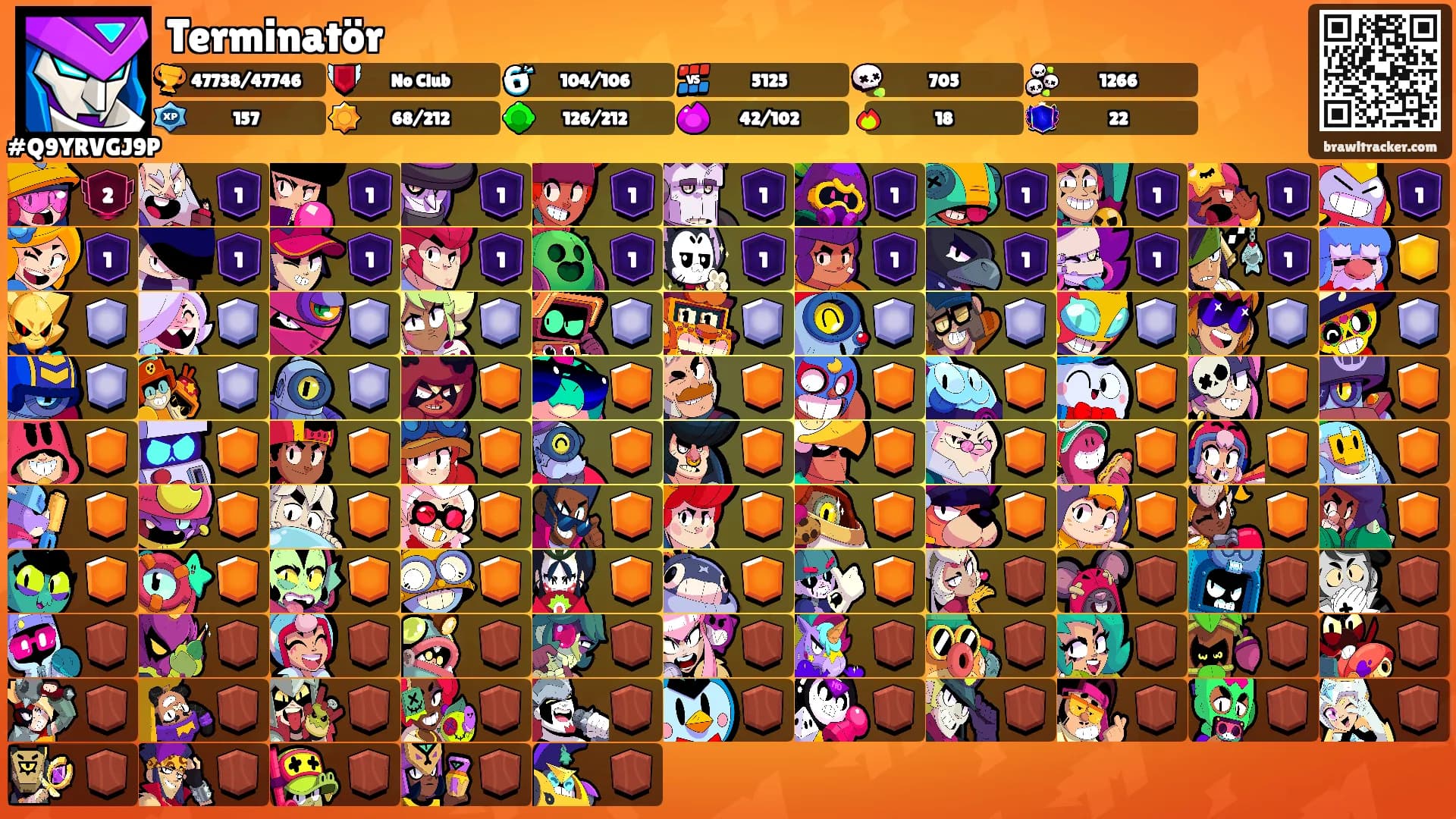 Terminatör's Ranks