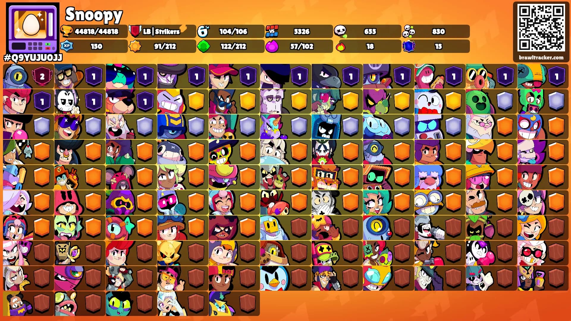 Snoopy's Ranks