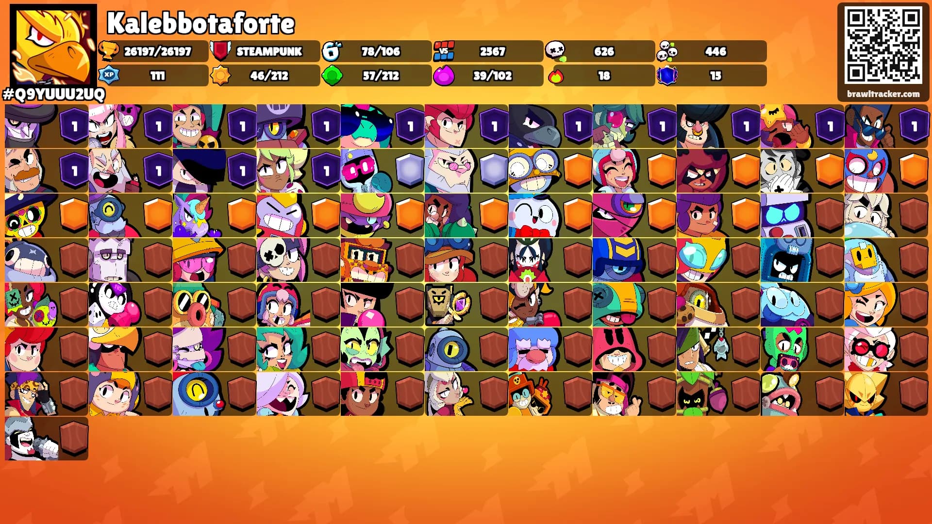 Kalebbotaforte's Ranks