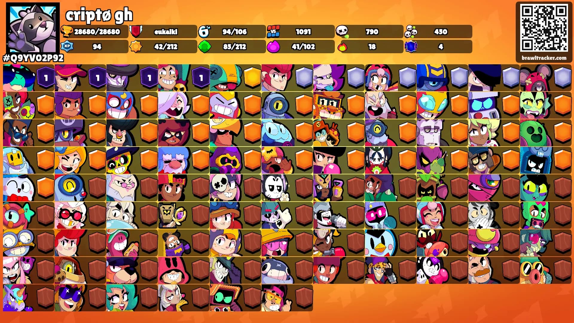 criptø gh's Ranks