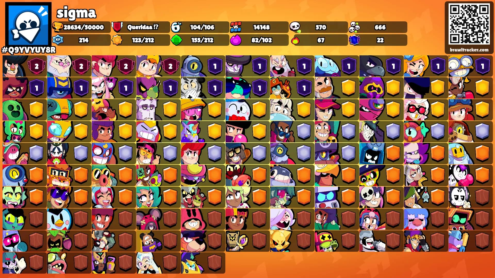 sigma's Ranks