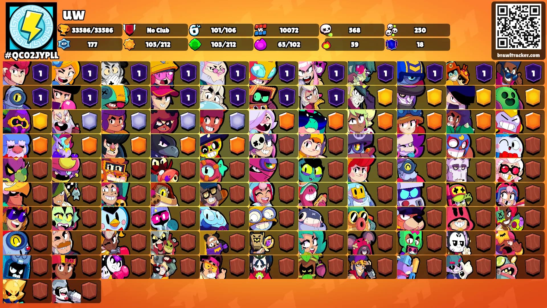 uw's Ranks