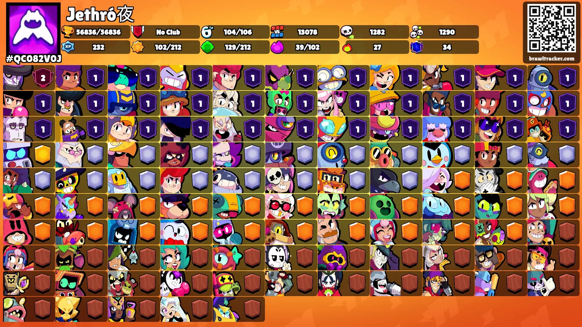 Jethró夜's Ranks