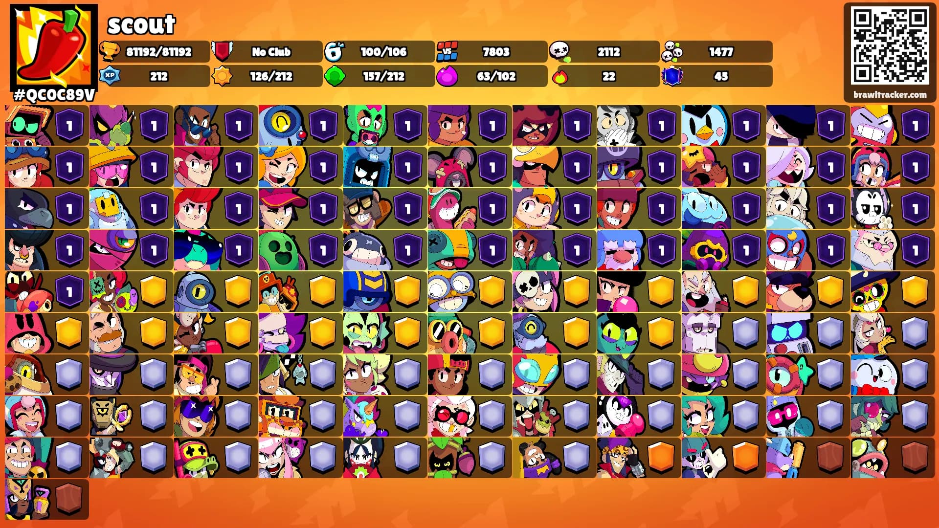 scout's Ranks