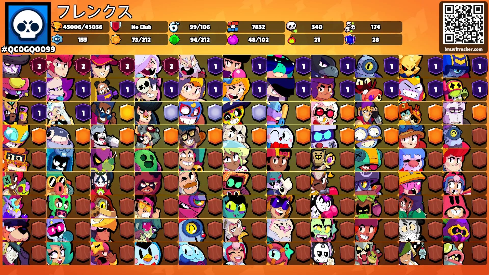 フレンクス's Ranks