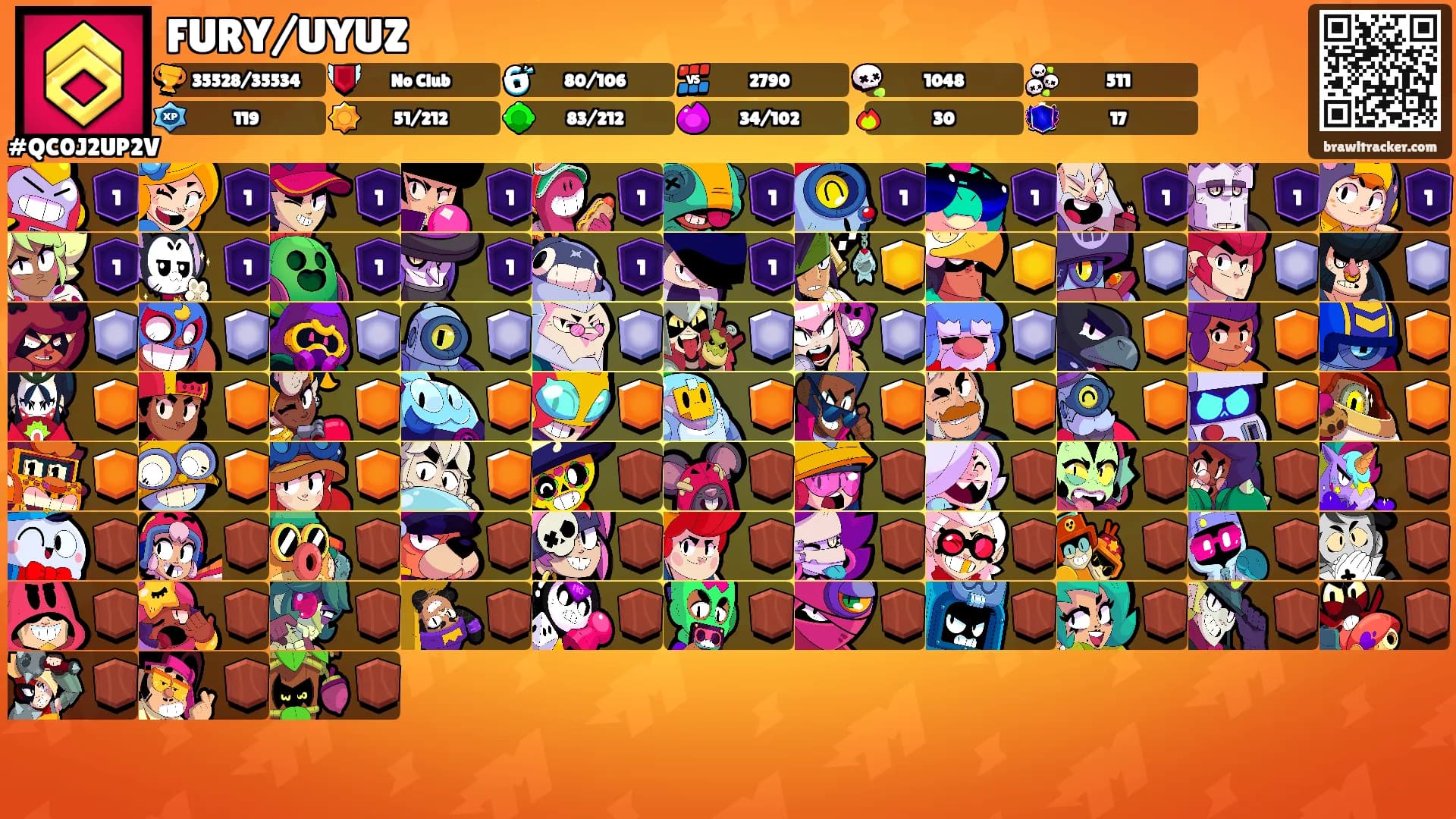 FURY/UYUZ's Ranks