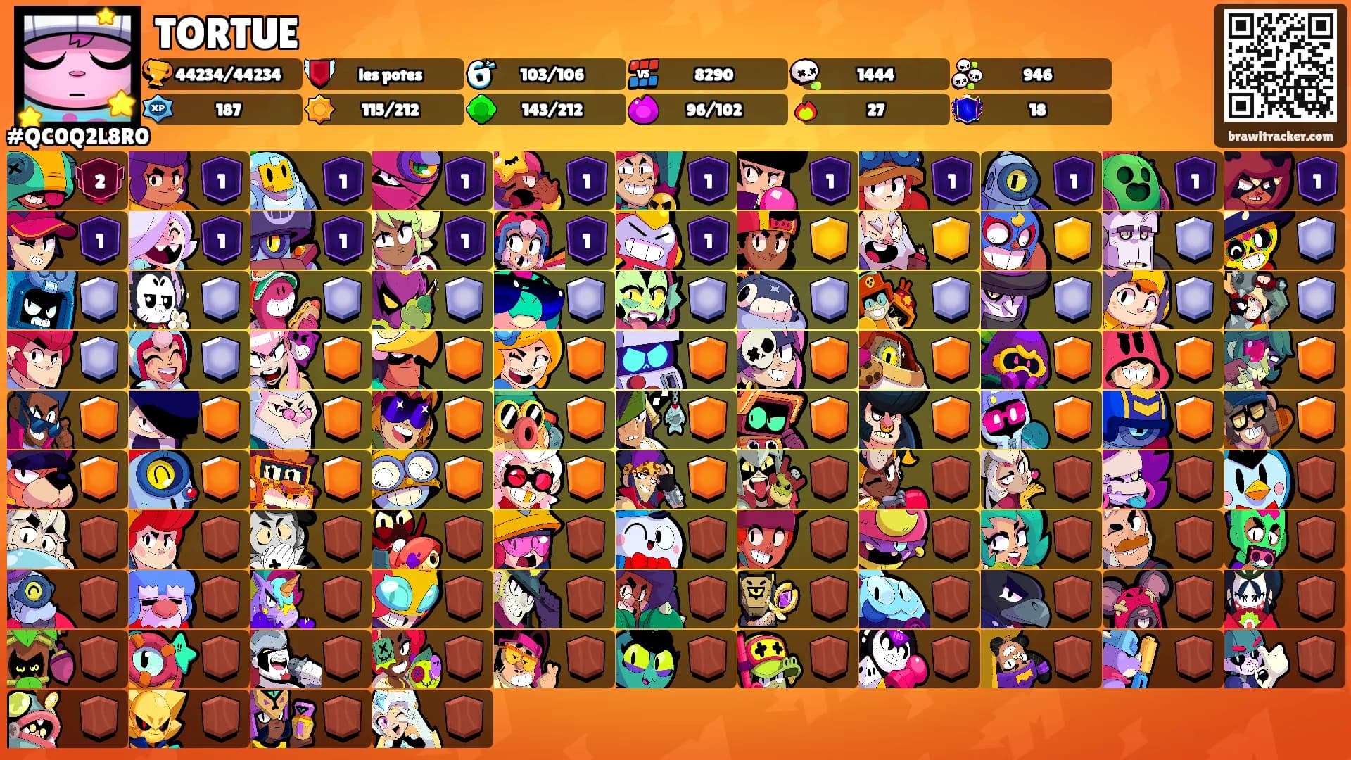 TORTUE's Ranks