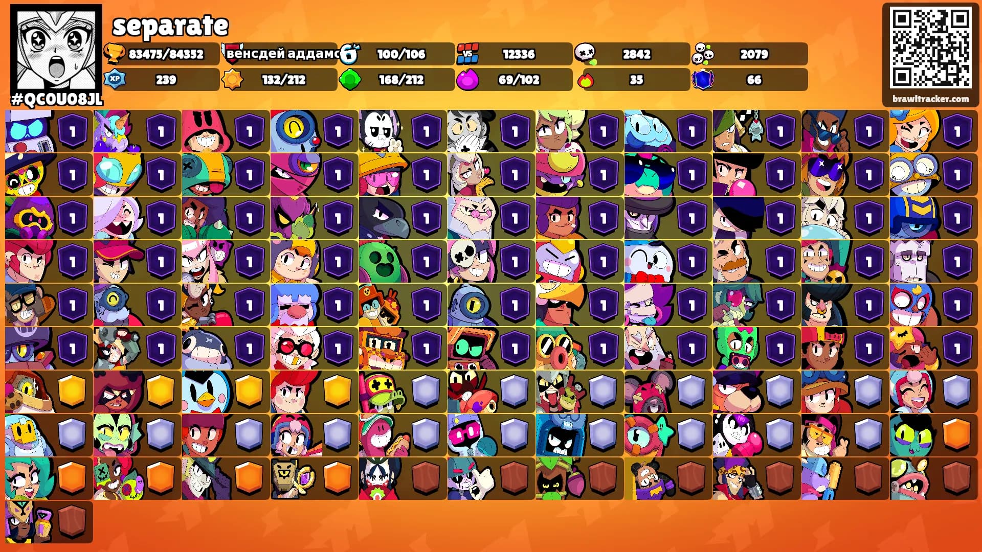 separate's Ranks