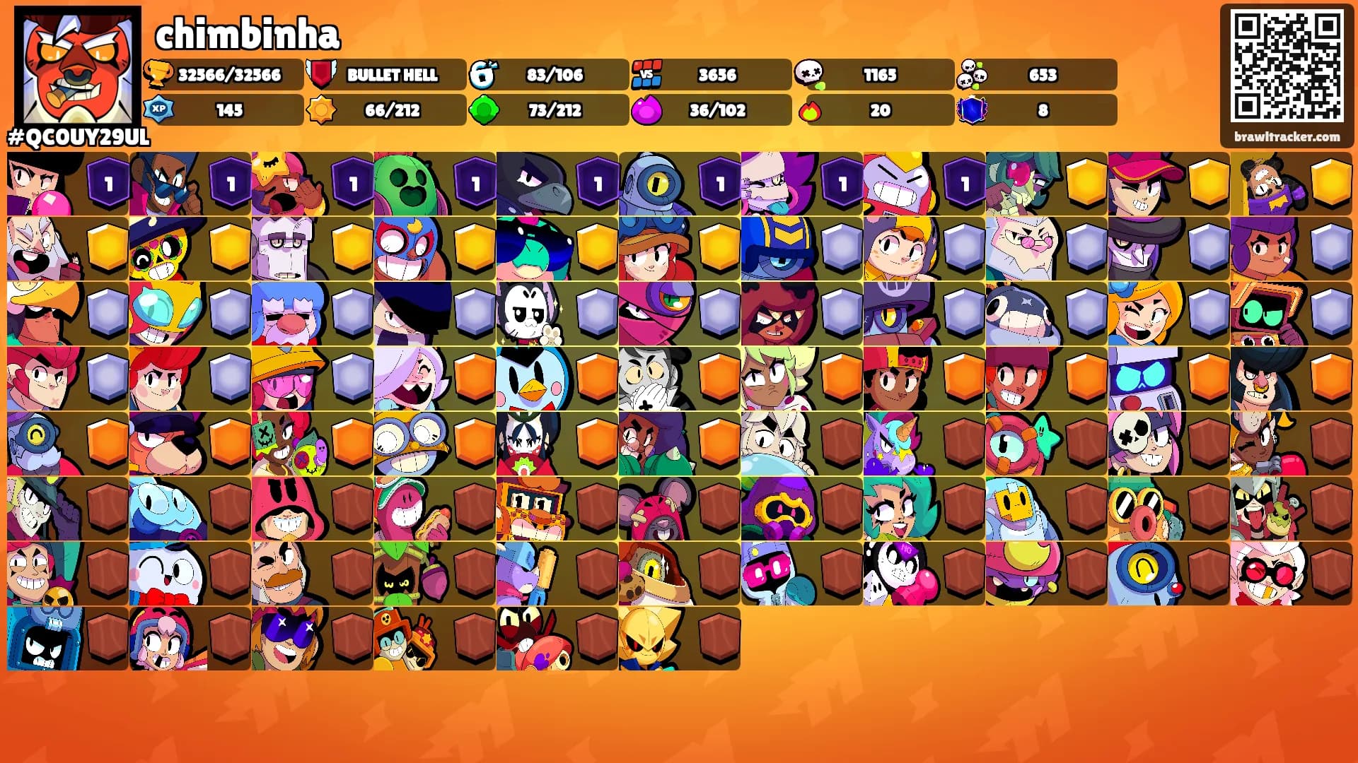 chimbinha's Ranks