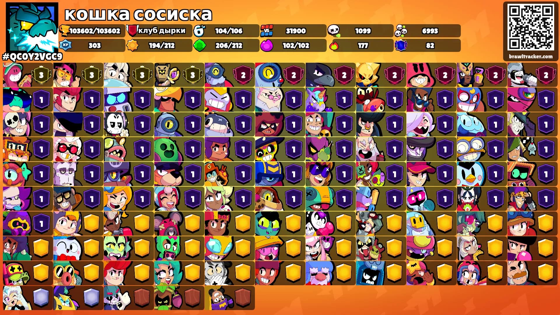 кошка сосиска's Ranks