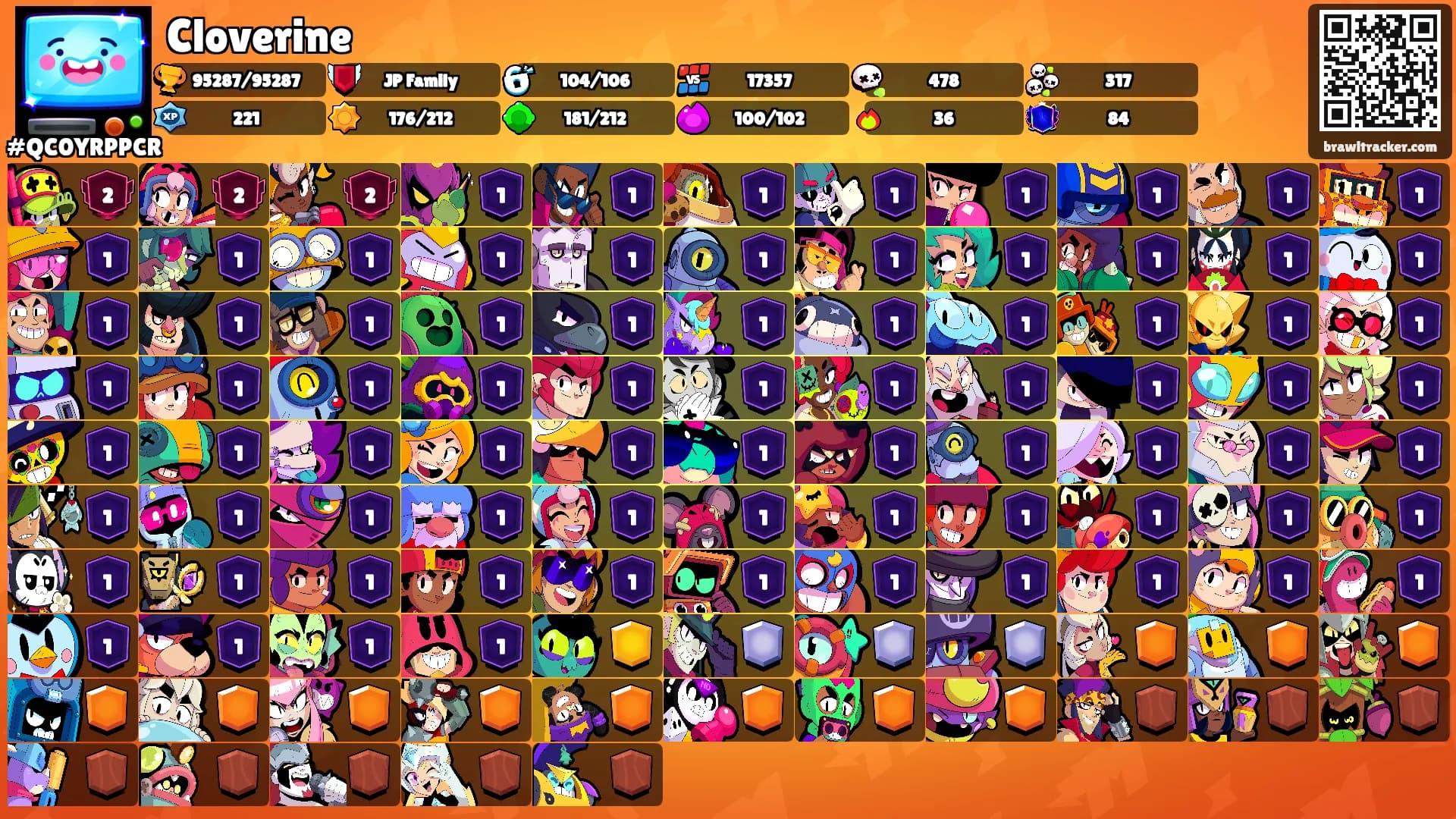 Cloverine's Ranks