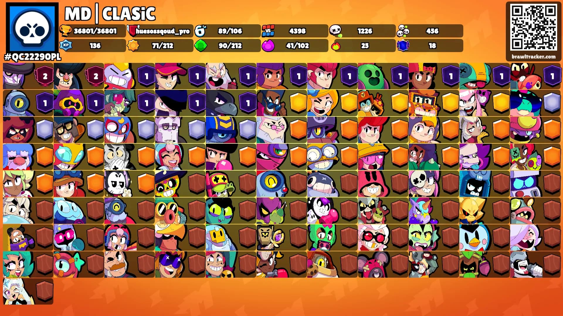 MD|CLASiC's Ranks