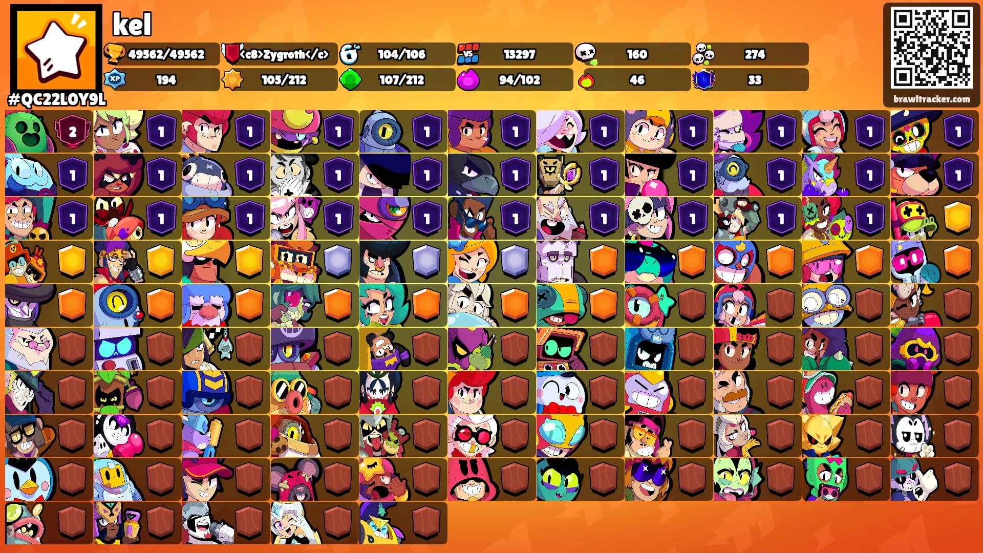 kel's Ranks