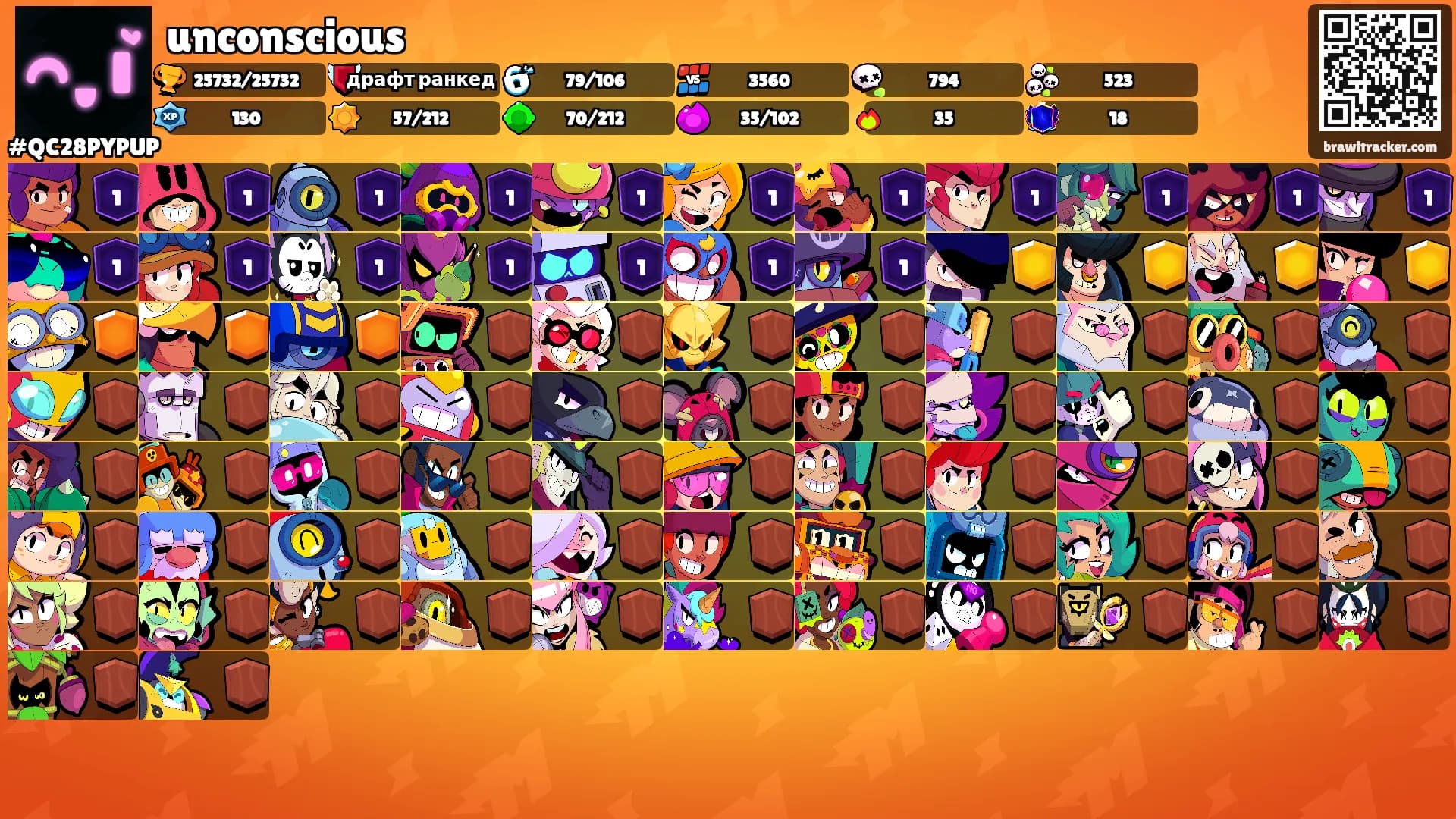 unconscious's Ranks