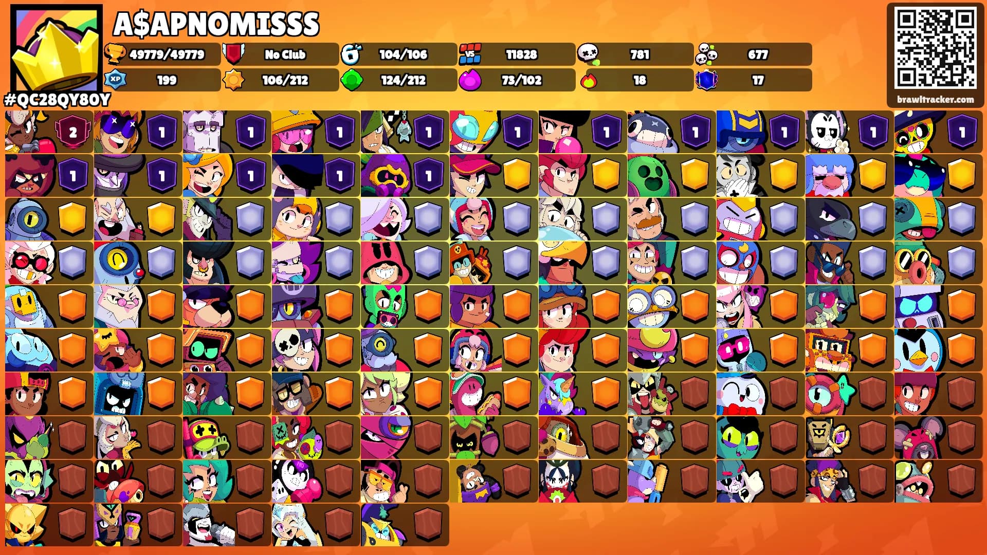 A$APNOMISSS's Ranks