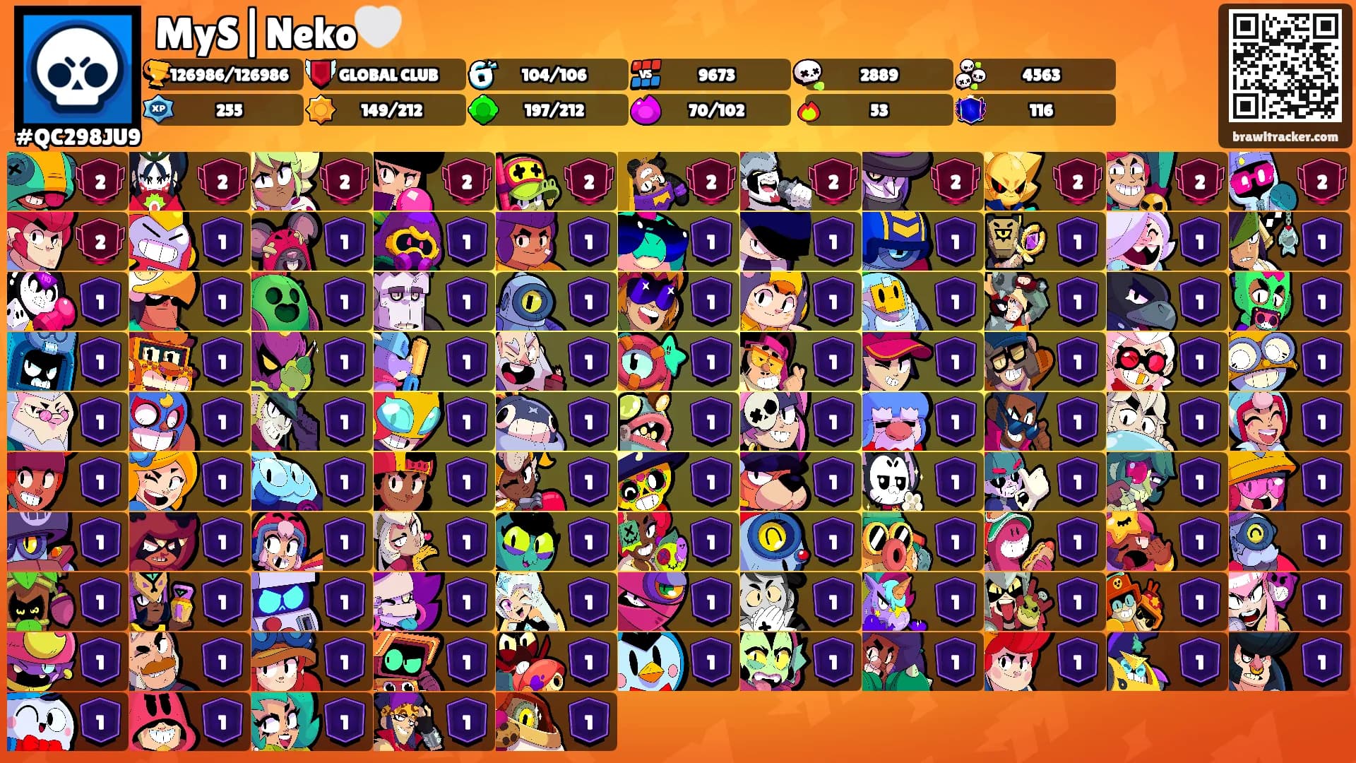 MyS|Neko🤍's Ranks