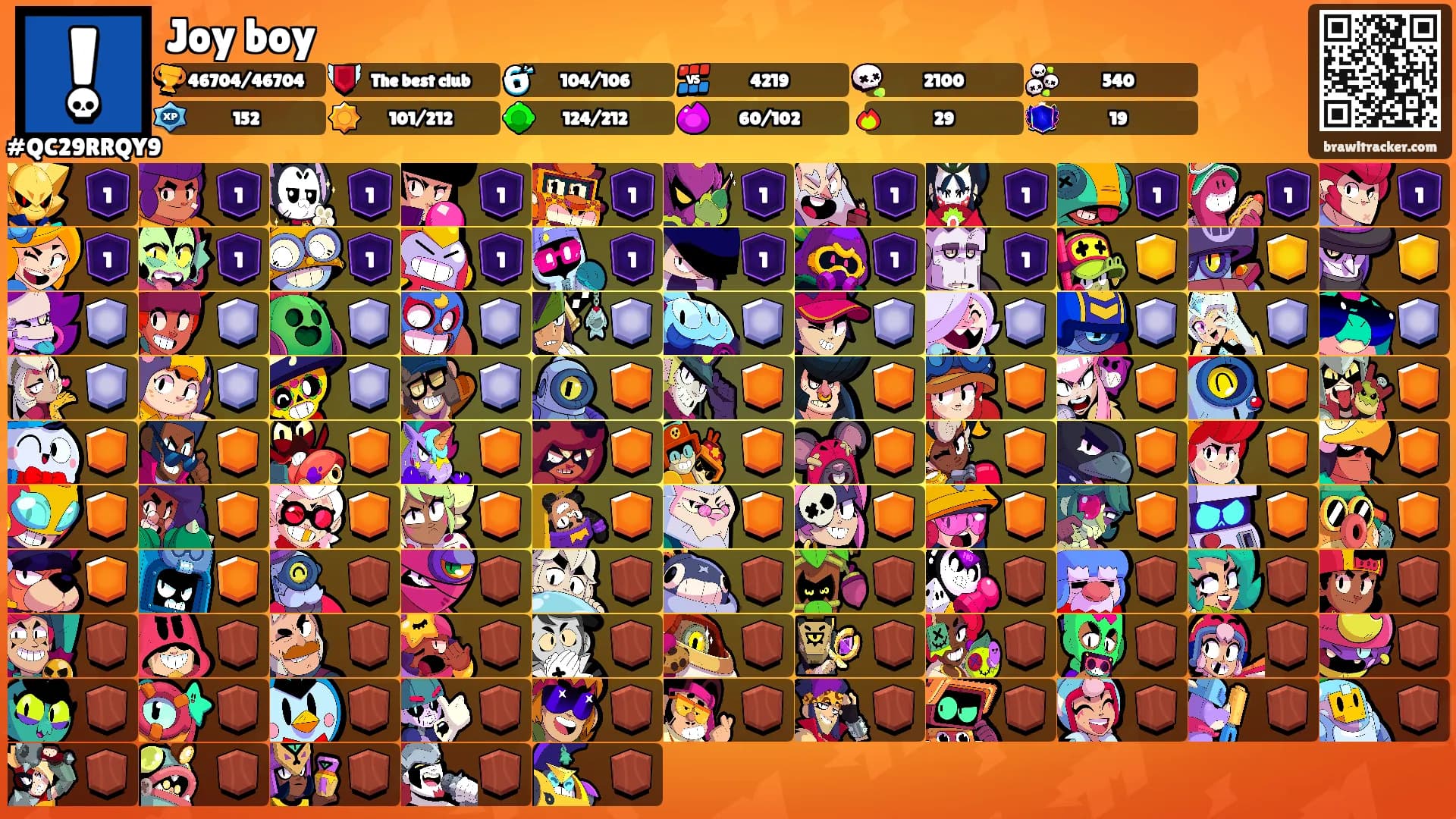 Joy boy's Ranks