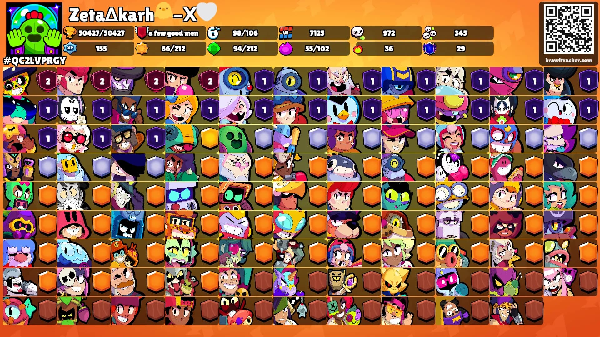 Zeta∆karh🐥-Х🤍's Ranks