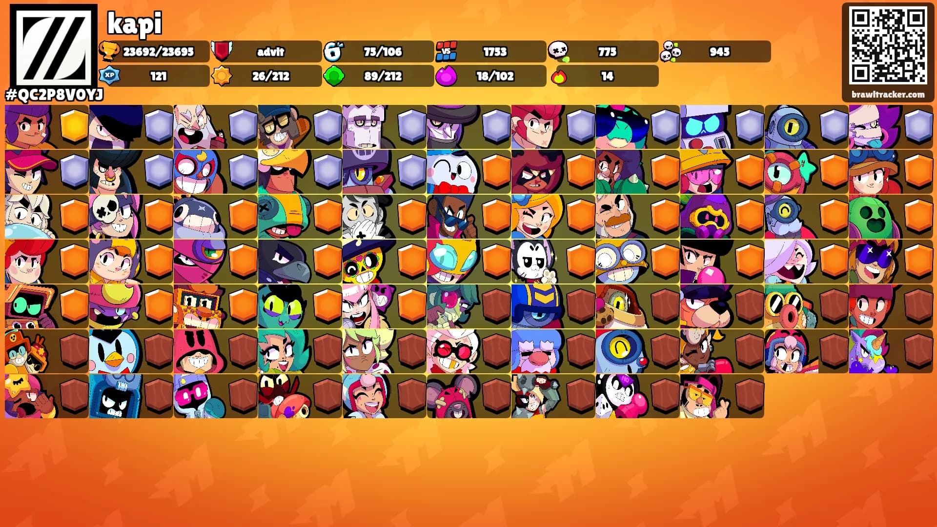 kapi's Ranks