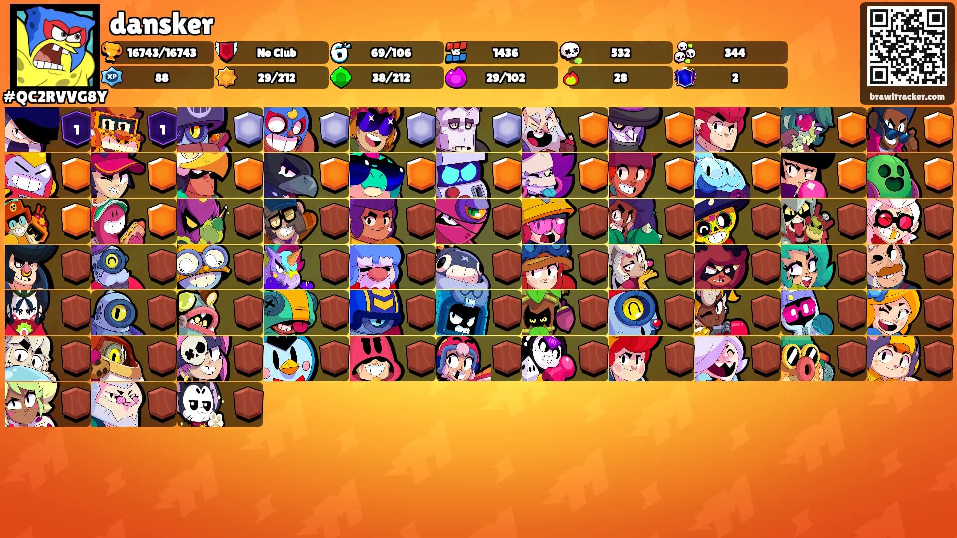 dansker's Ranks